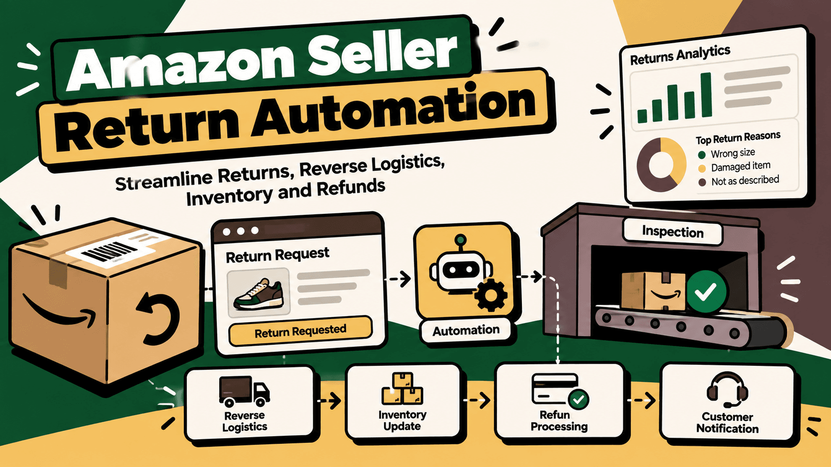 Amazon Seller Return Automation: Streamline Refunds, Reverse Logistics and Inventory
