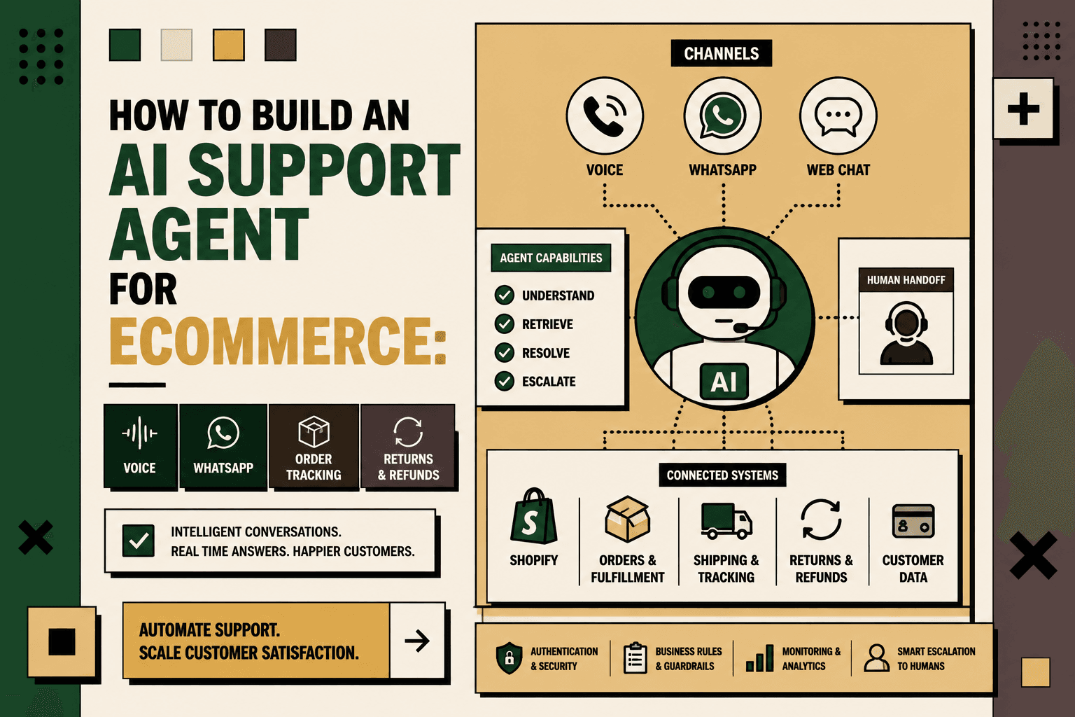 How to Build an AI Support Agent for Ecommerce: Voice, WhatsApp, Order Tracking & Returns