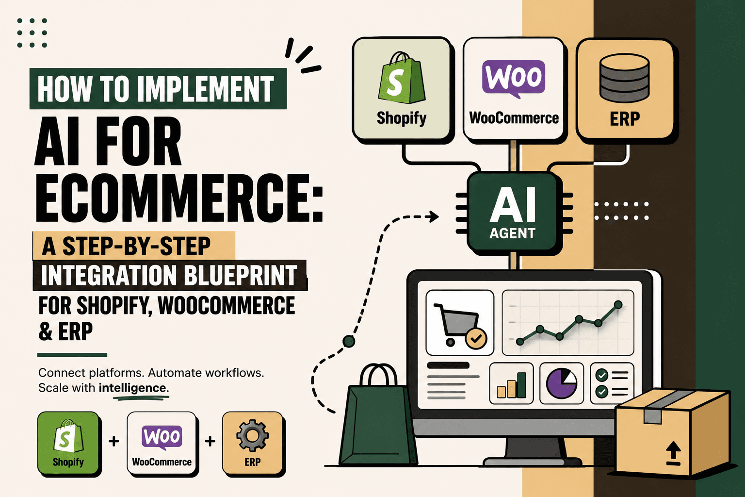 How to Implement AI for Ecommerce: A Step-by-Step Shopify, WooCommerce & ERP Integration Blueprint