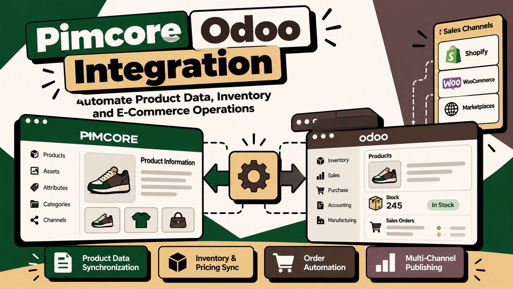 Pimcore Odoo Integration: Automate Product Data, Inventory and E-Commerce Operations