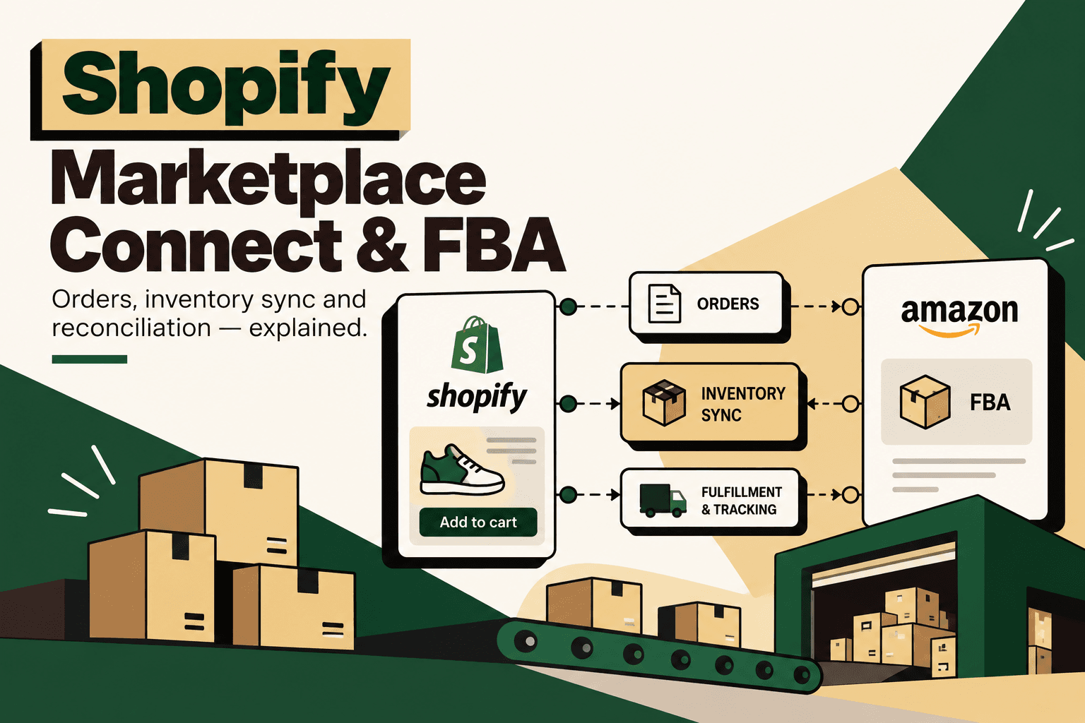 Shopify Marketplace Connect and FBA: Orders, Inventory Sync and Reconciliation